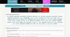 Desktop Screenshot of chartink.com