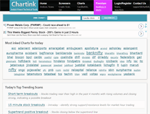 Tablet Screenshot of chartink.com